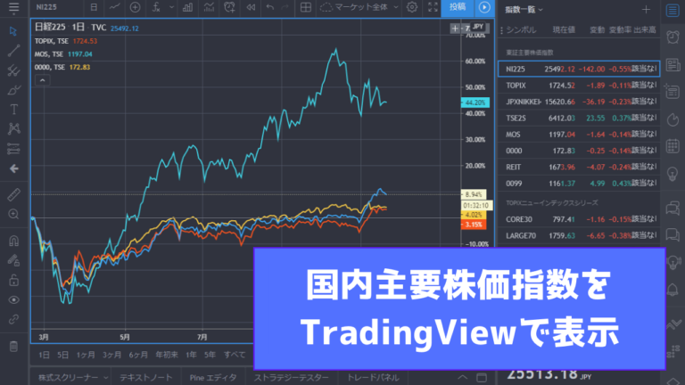 国内主要株価指数のtradingviewシンボル ティッカー 一覧 Trade Tech Online