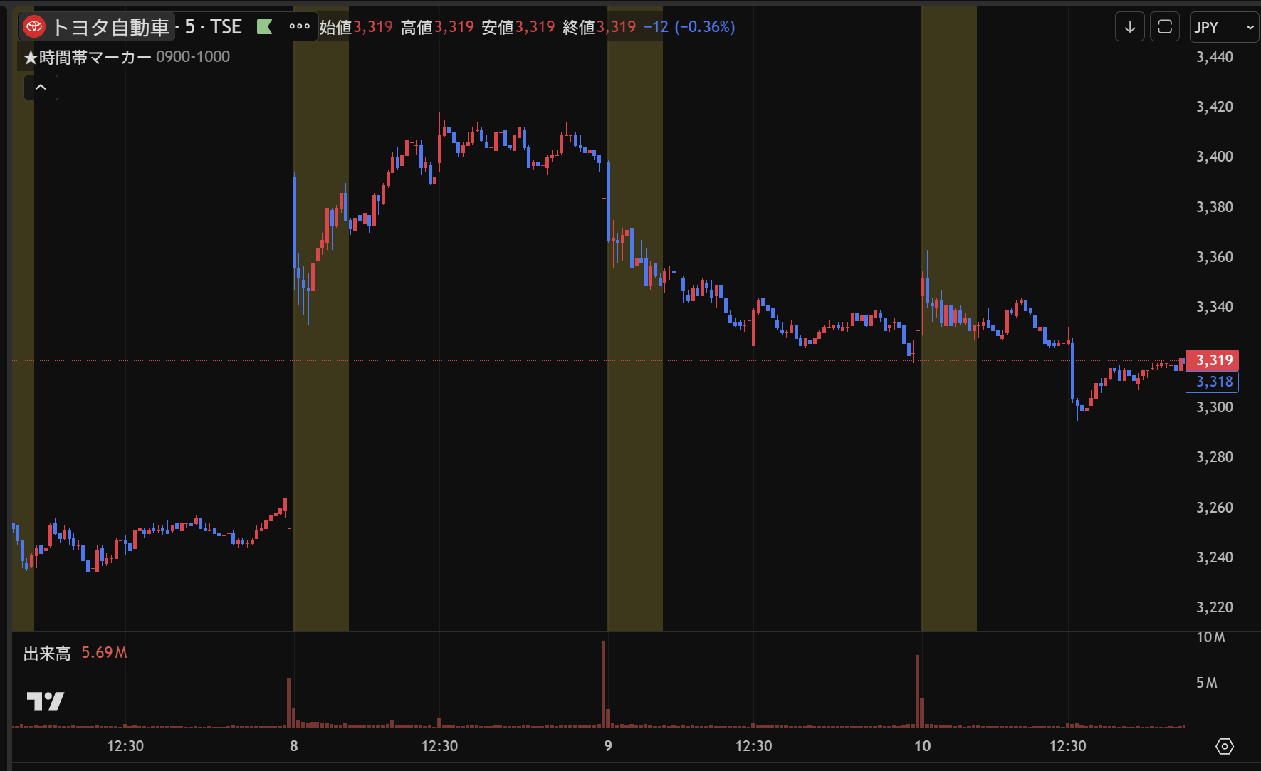 チャート表示例