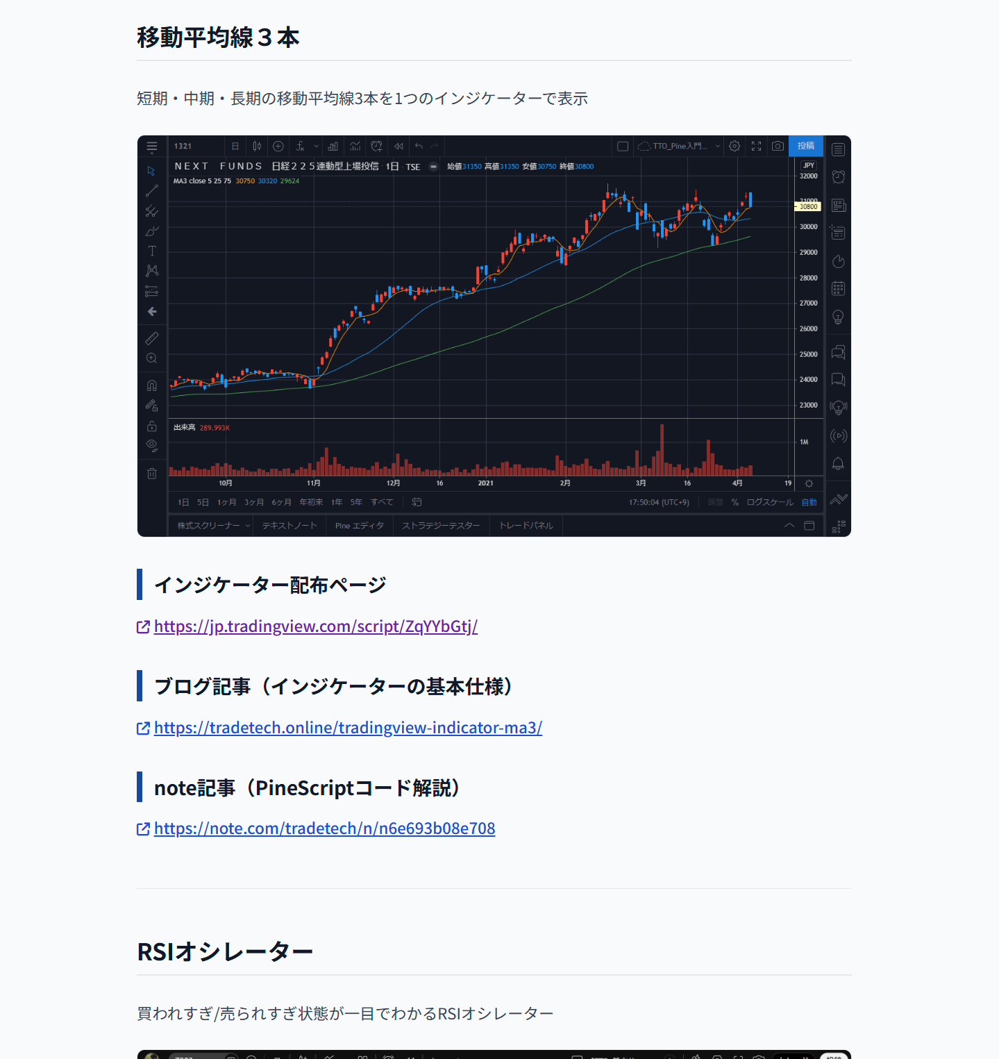 TradingViewインジケーターカタログ