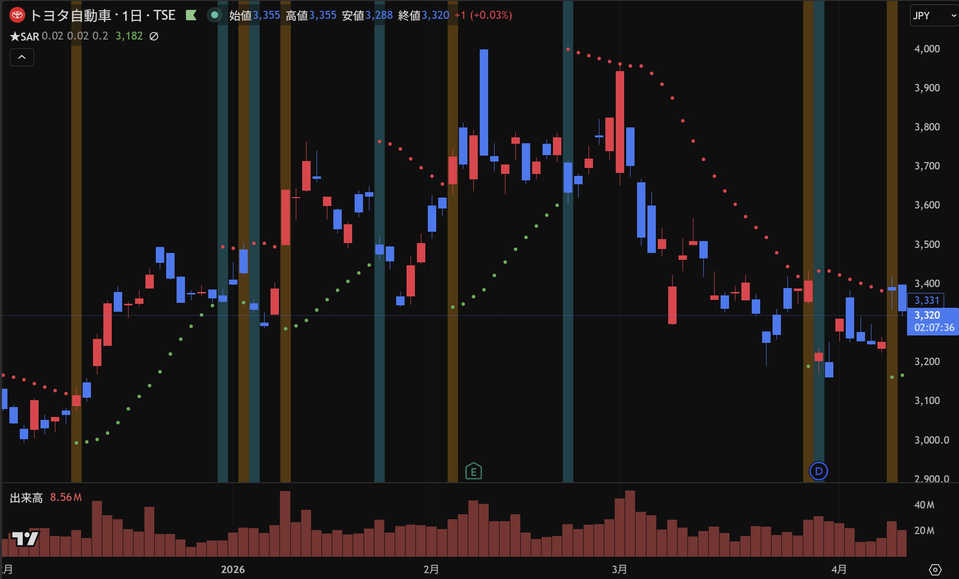 チャート表示例