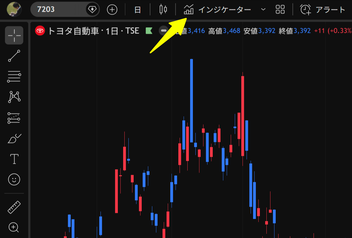 インジケーターメニュー